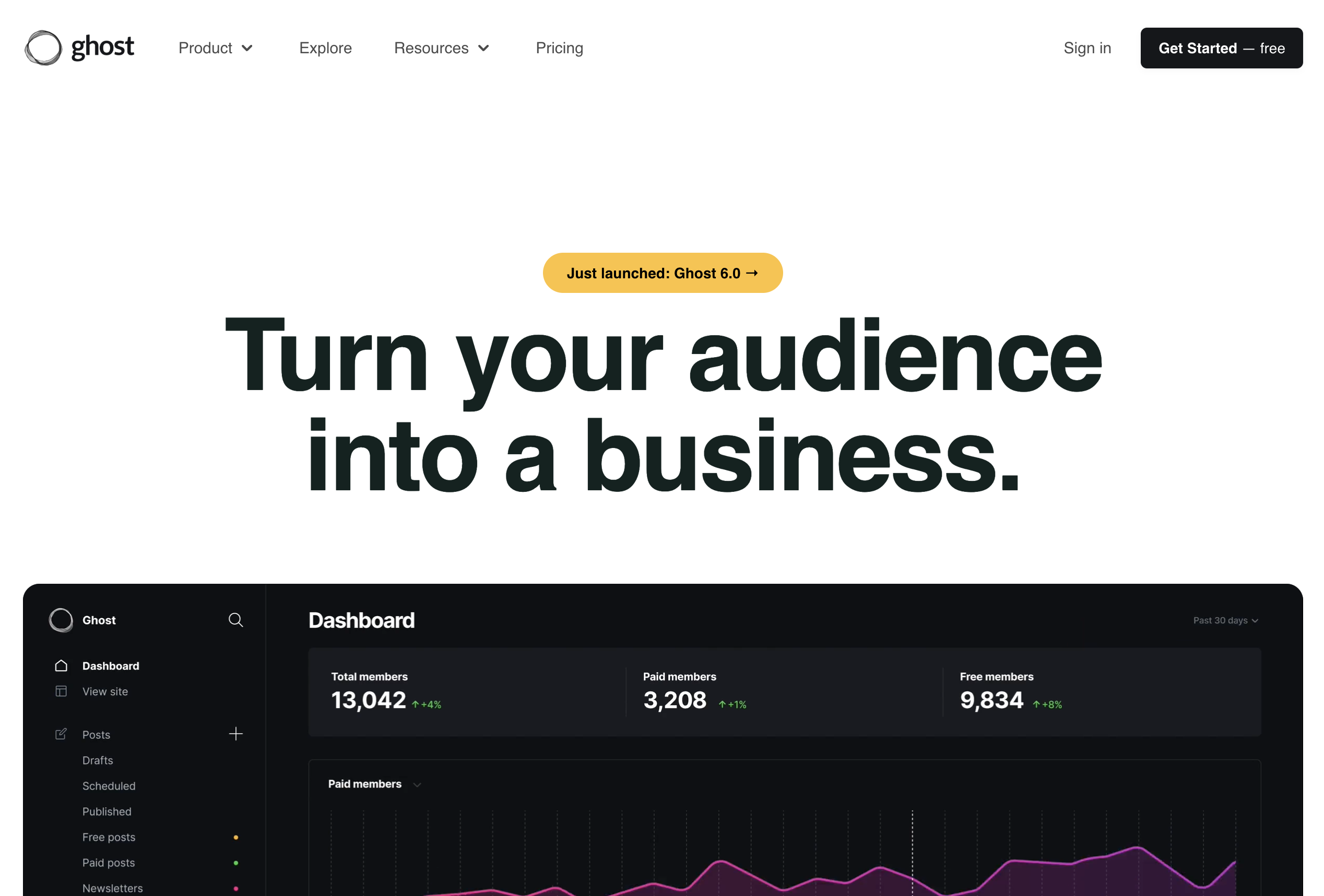 Ghost Dashboard